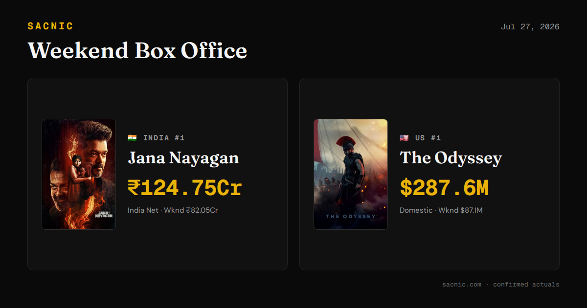 Weekend Box Office